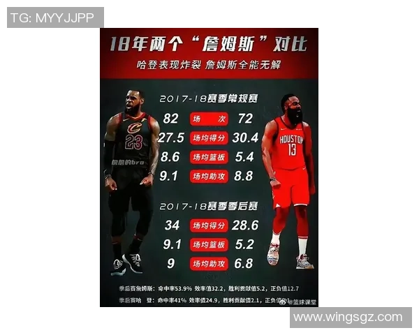 詹姆斯加盟湖人对比骑士生涯的影响与成就分析